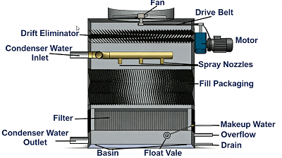 Cooling Tower Fill